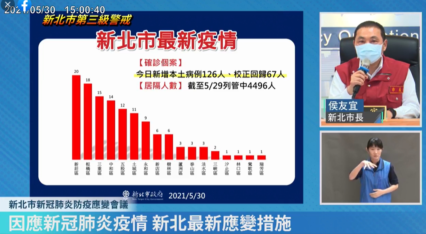 新北市各行政區新增確診情形。(翻攝自侯友宜臉書)