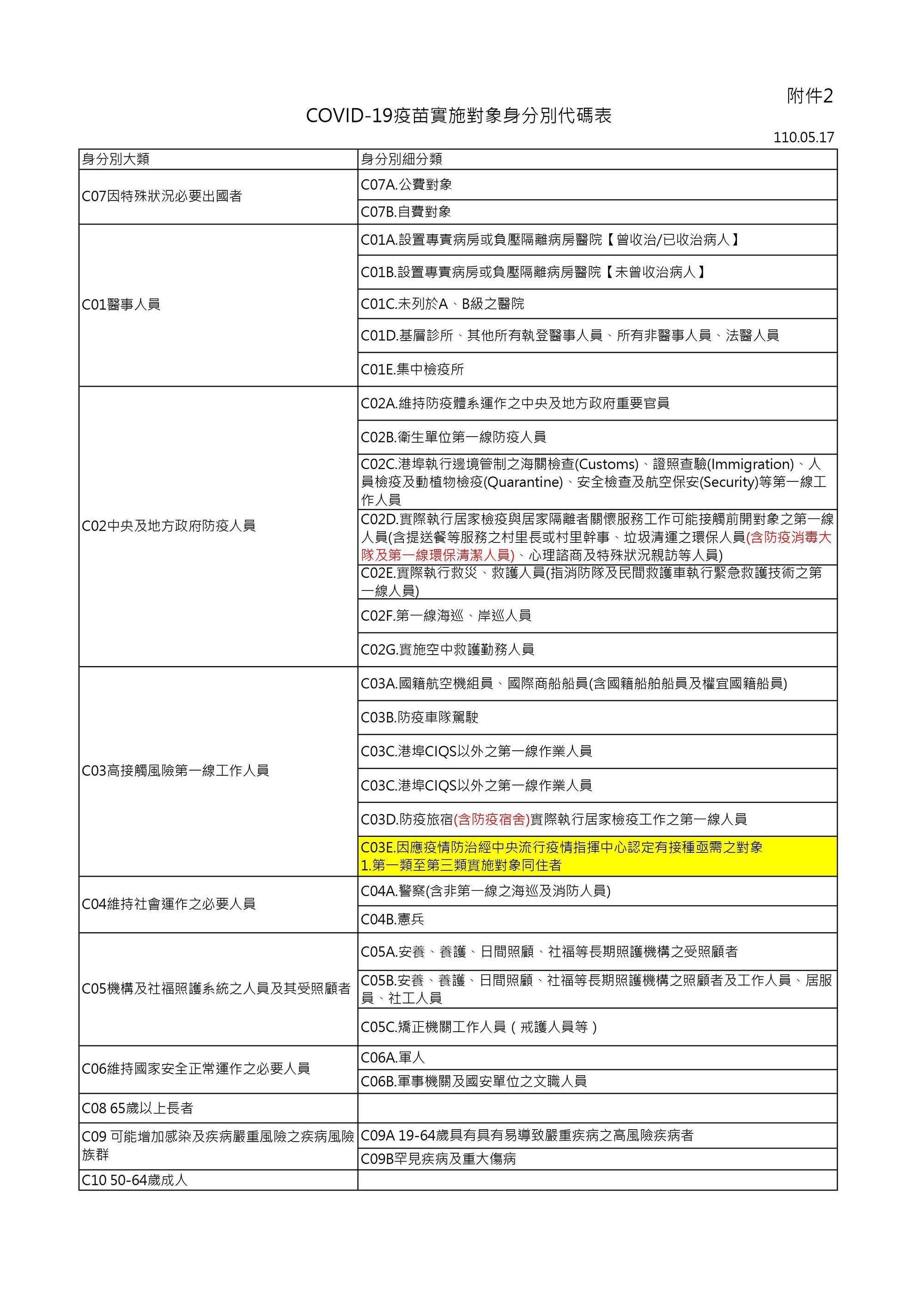疾管署公布最新疫苗施打對象。（翻攝自疾管署）