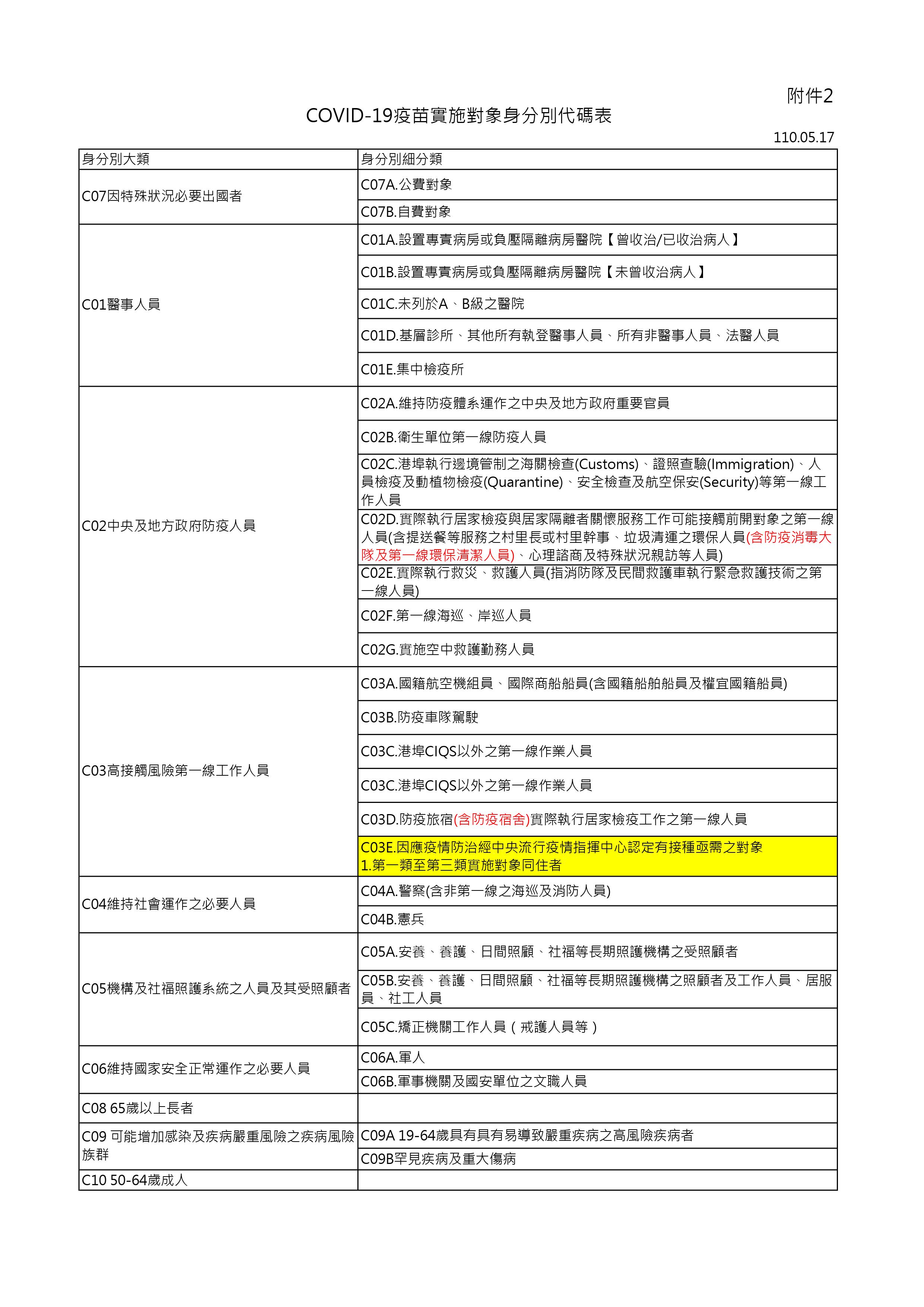 疾管署公布最新疫苗施打對象。（翻攝自疾管署）