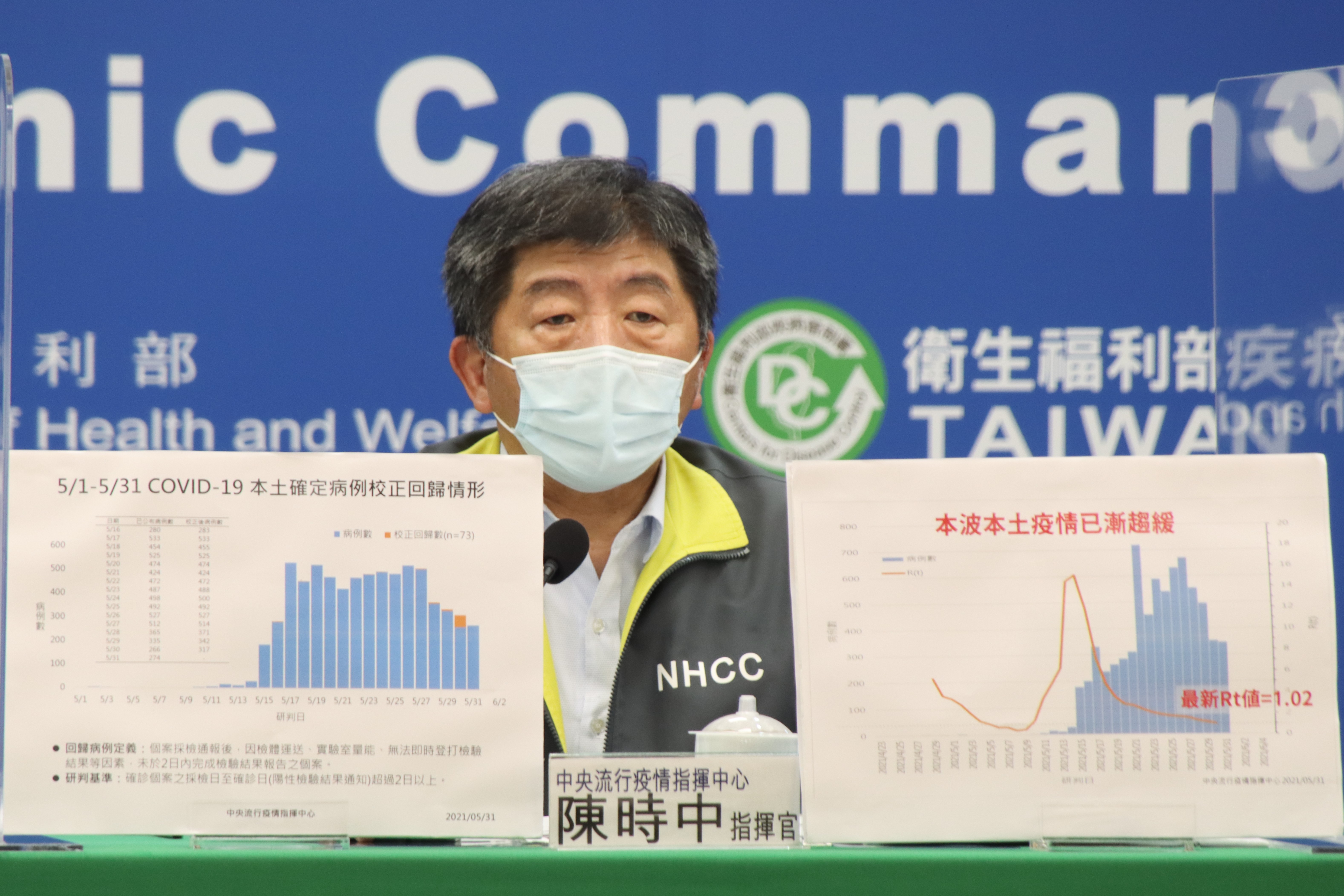 指揮官陳時中表示三級警戒有效果,希望大家繼續維持。(指揮中心提供)