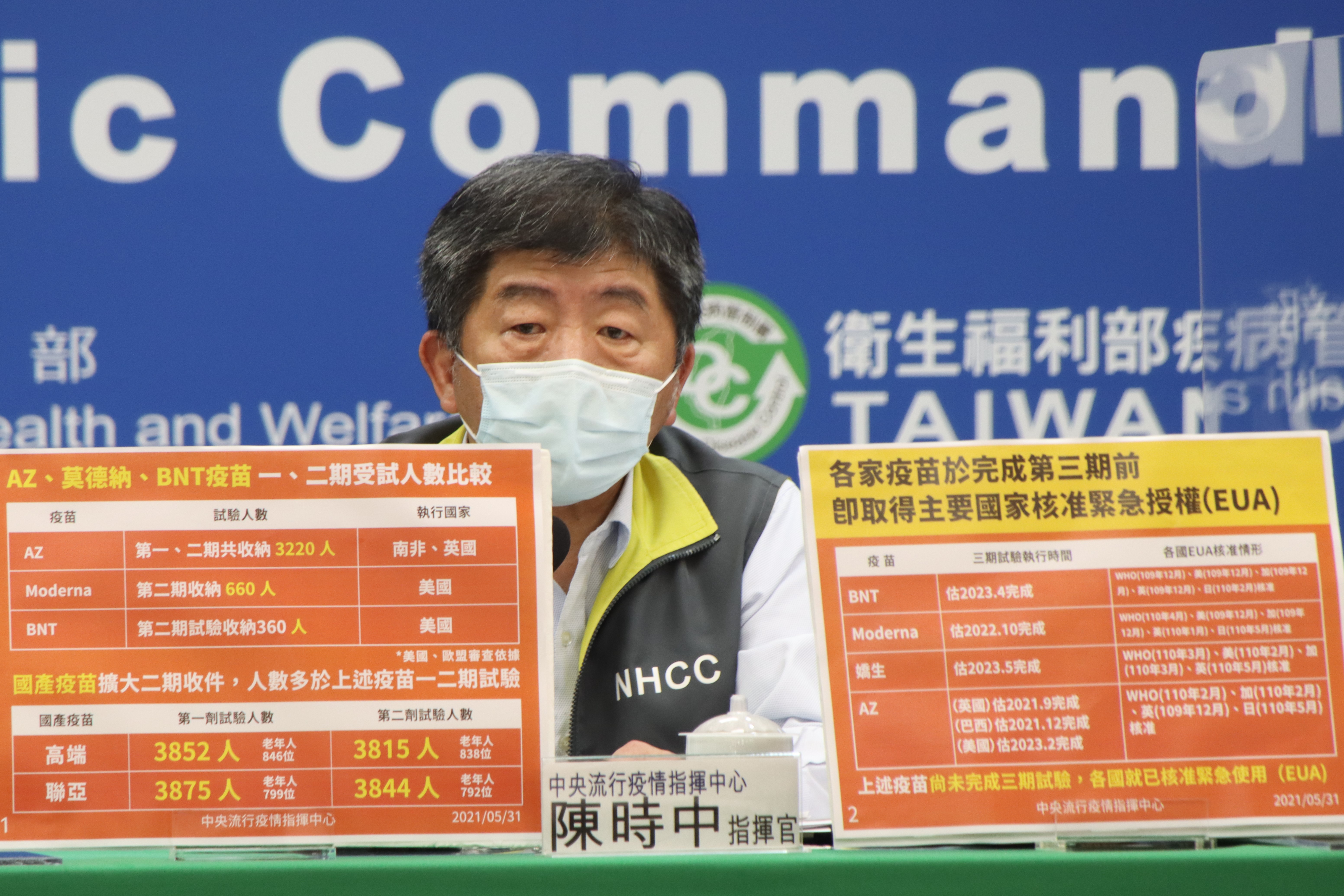 中央流行疫情指揮中心指揮官昨在記者會上公布國外疫苗二期試驗的受試人數，卻遭到網友質疑是假消息。（指揮中心提供）