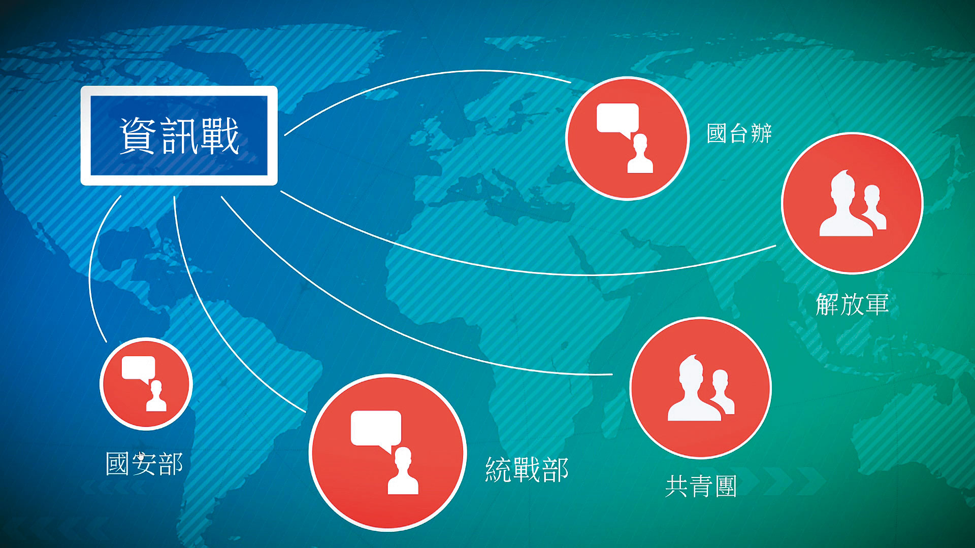 沈伯洋指出,中國對台的資訊戰,是由5大部門系統性運作。(沈伯洋提供)
