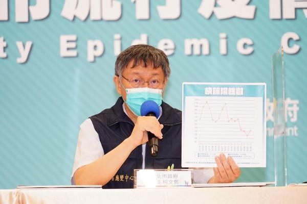針對長照機構爆發群聚感染，柯文哲指出，為了保護長者，會讓長照機構工作人員優先接種疫苗。（台北市府提供）