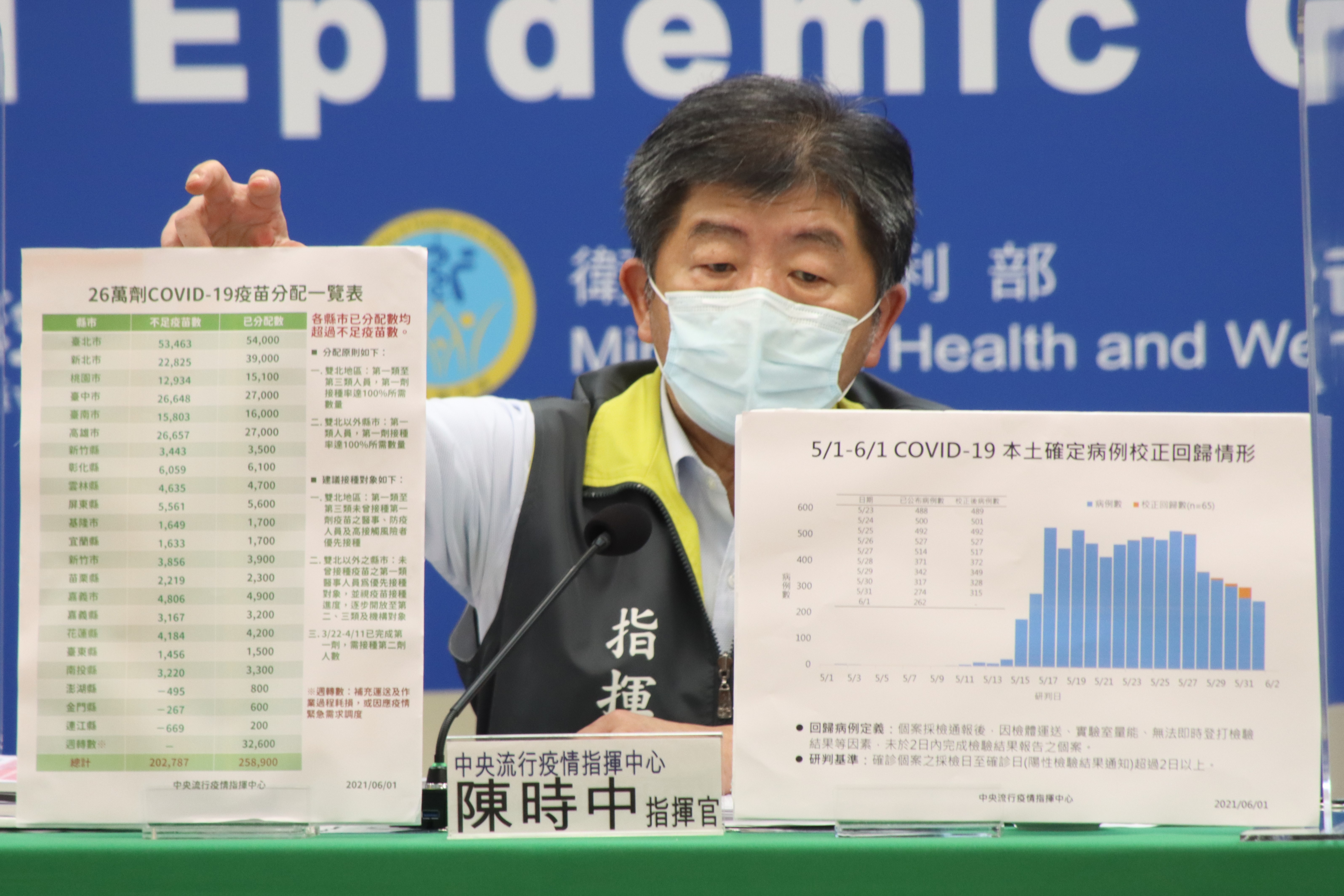 指揮中心指揮官陳時中早在5月28日曾表示，雙北市列為疫苗重點施打區域，第一線警察一定打得到。（指揮中心提供）