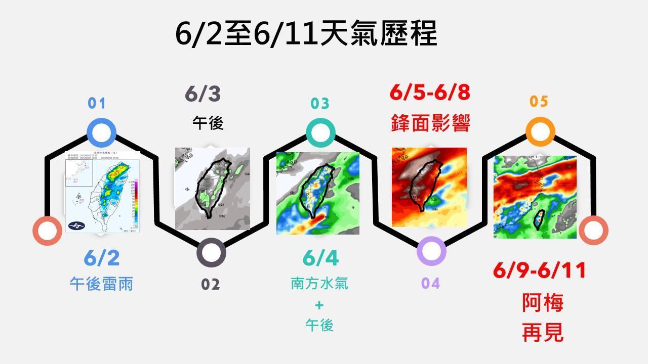 賈新興用一張圖簡單說明未來10天天氣。（翻攝自賈新興臉書）