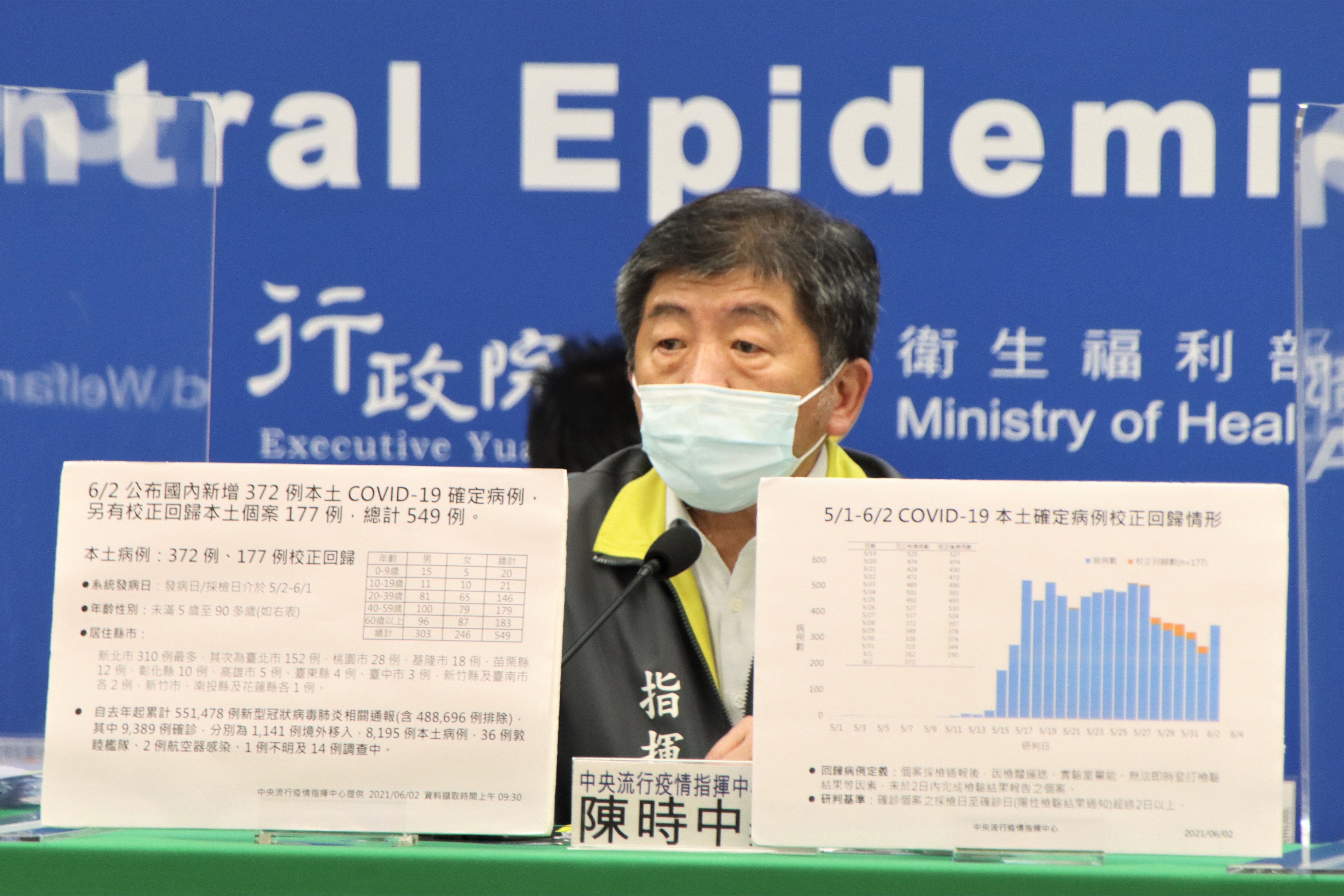 指揮官陳時中說明國內疫情現況。（指揮中心提供）