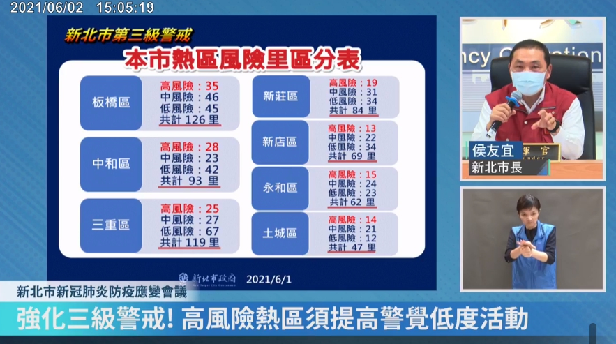 侯友宜呼籲新北市28個「重熱里」的民眾儘速快篩。（翻攝自侯友宜臉書直播）
