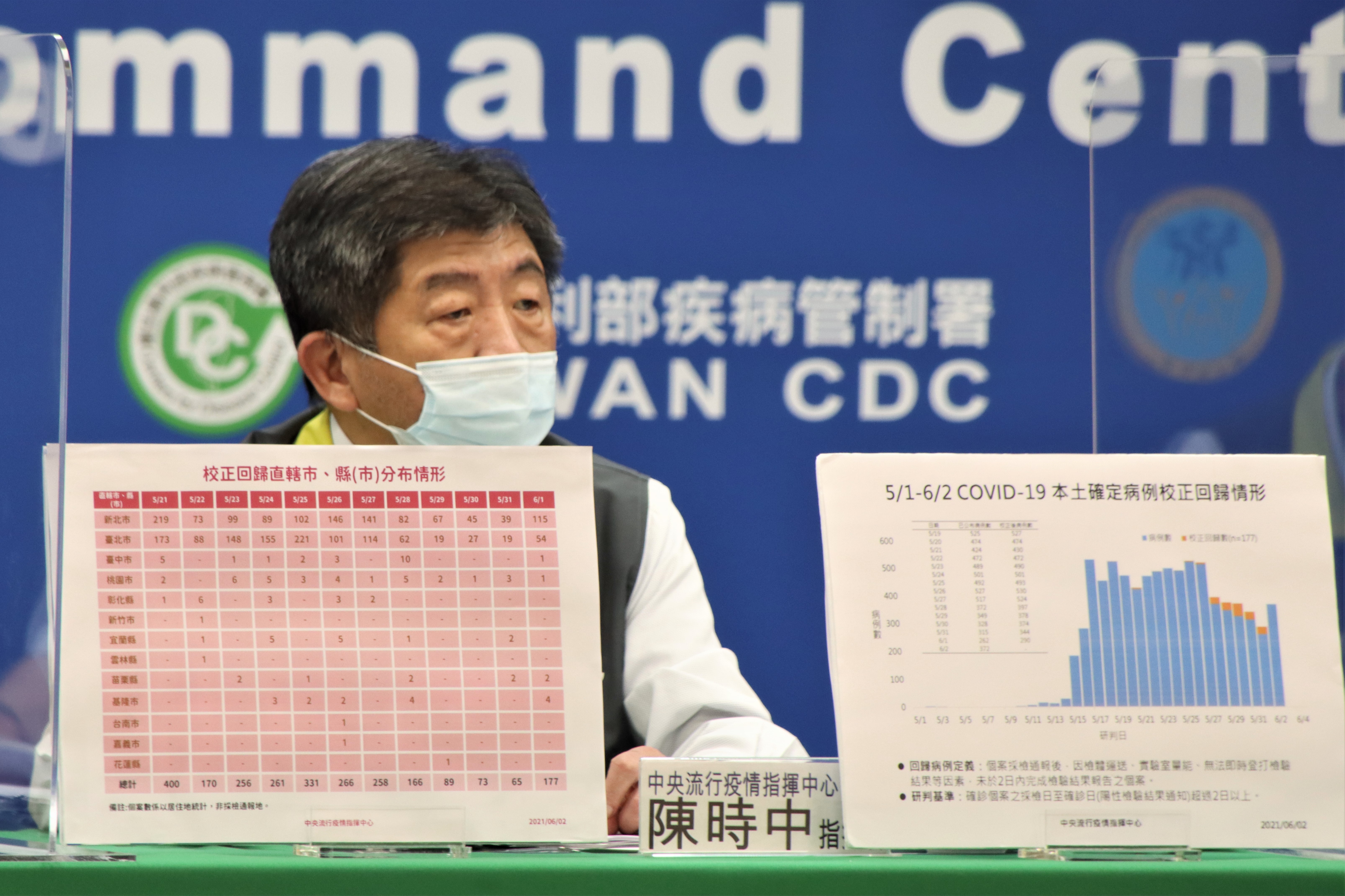 陳時中對監察院要查放寬機組員檢疫一事做出回應。（指揮中心提供）