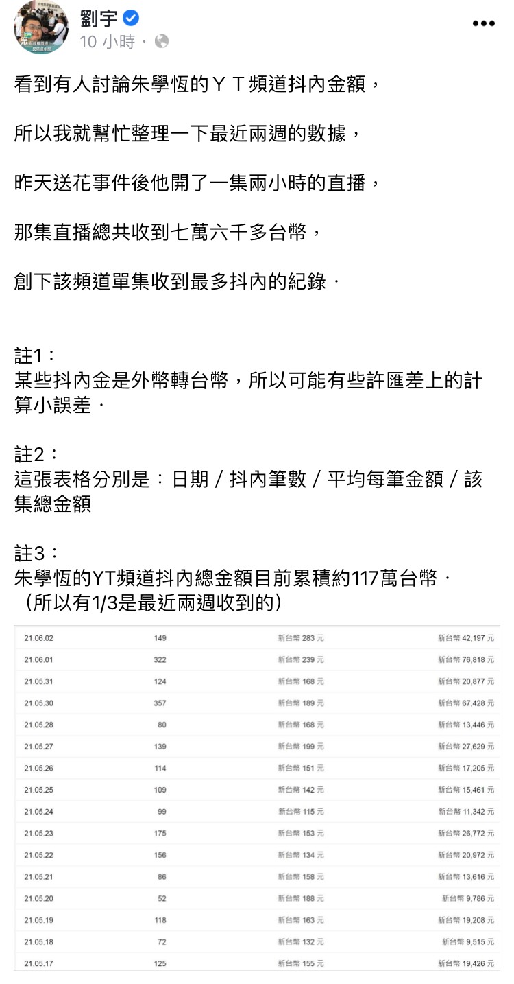 網紅「四叉貓」製作了朱學恒近期直播的斗內金額統計表。（翻攝自劉宇臉書）
