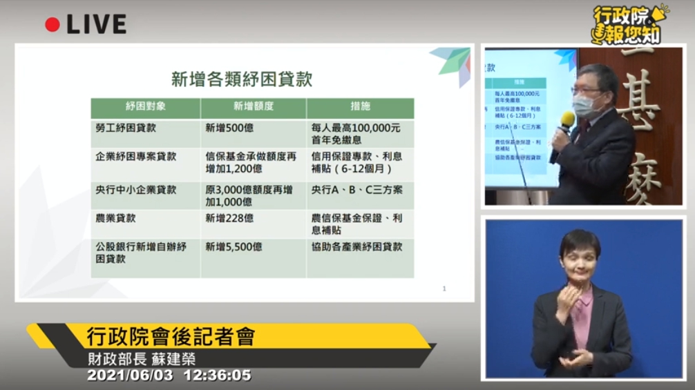 紓困4.0的內容除了家庭防疫補貼和急難救助，還包含新增各類紓困貸款方案等內容。（翻攝自行政院直播）