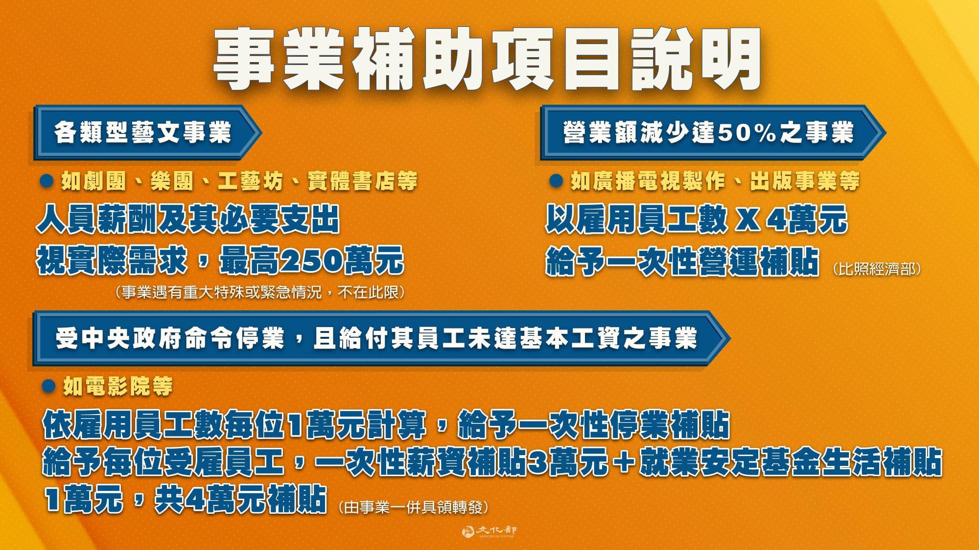 藝文事業補助項目說明。（翻攝自文化部臉書）