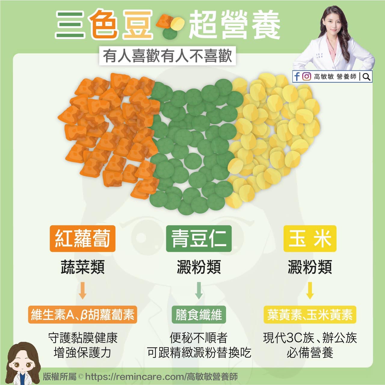 高敏敏點出三色豆營養價值高,能增強保護力、改善排便,也是常盯螢幕的3C族的必備營養。(營養師高敏敏授權提供)