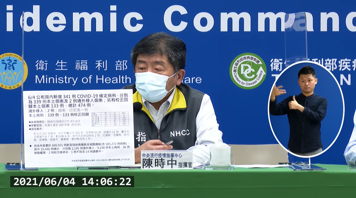 指揮中心今(4日)公布新增339例本土及2例境外移入個案,另有133例校正回歸,總計474例。(翻攝自疾管署YouTube)