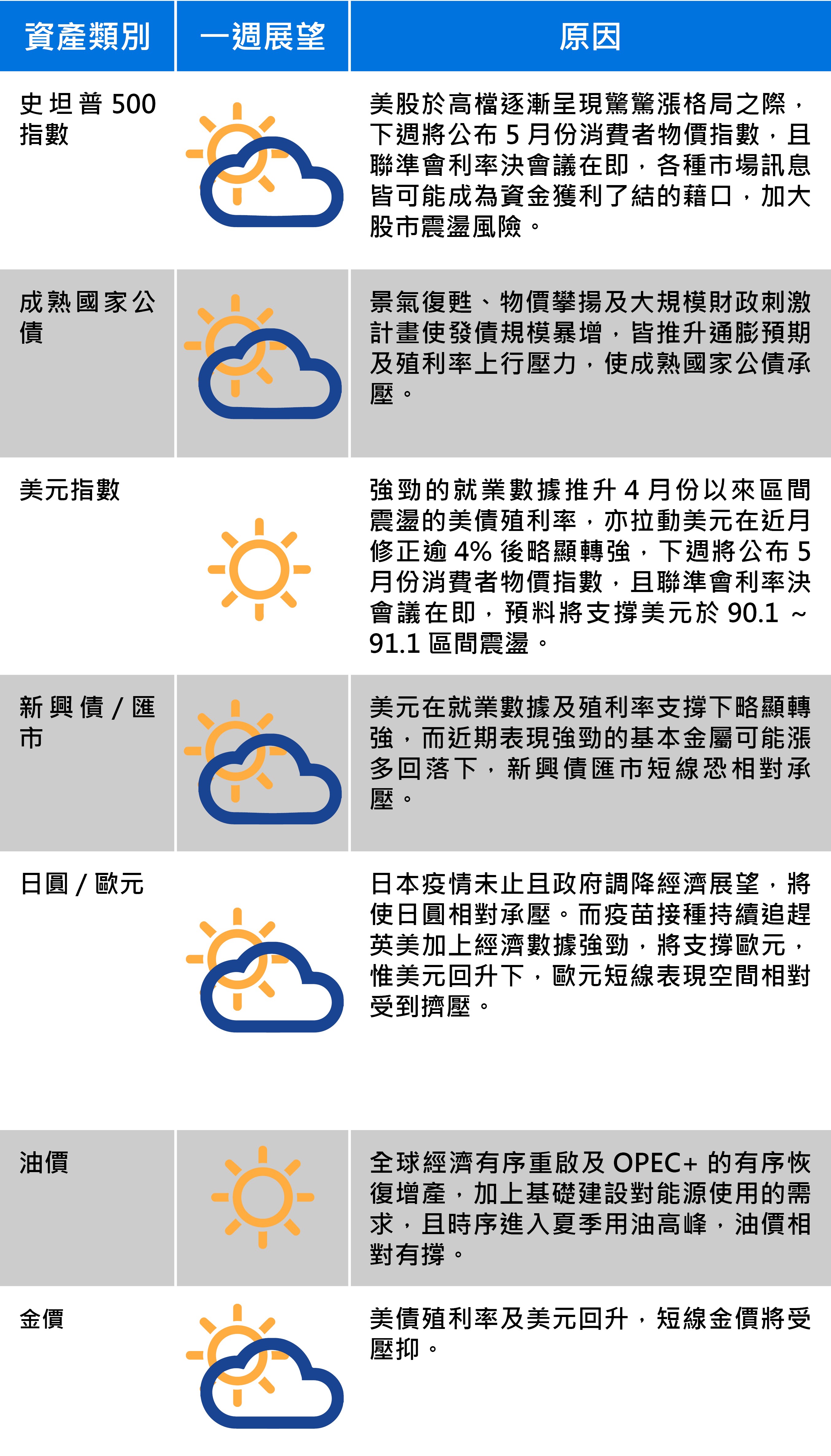 資料來源:富蘭克林證券投顧