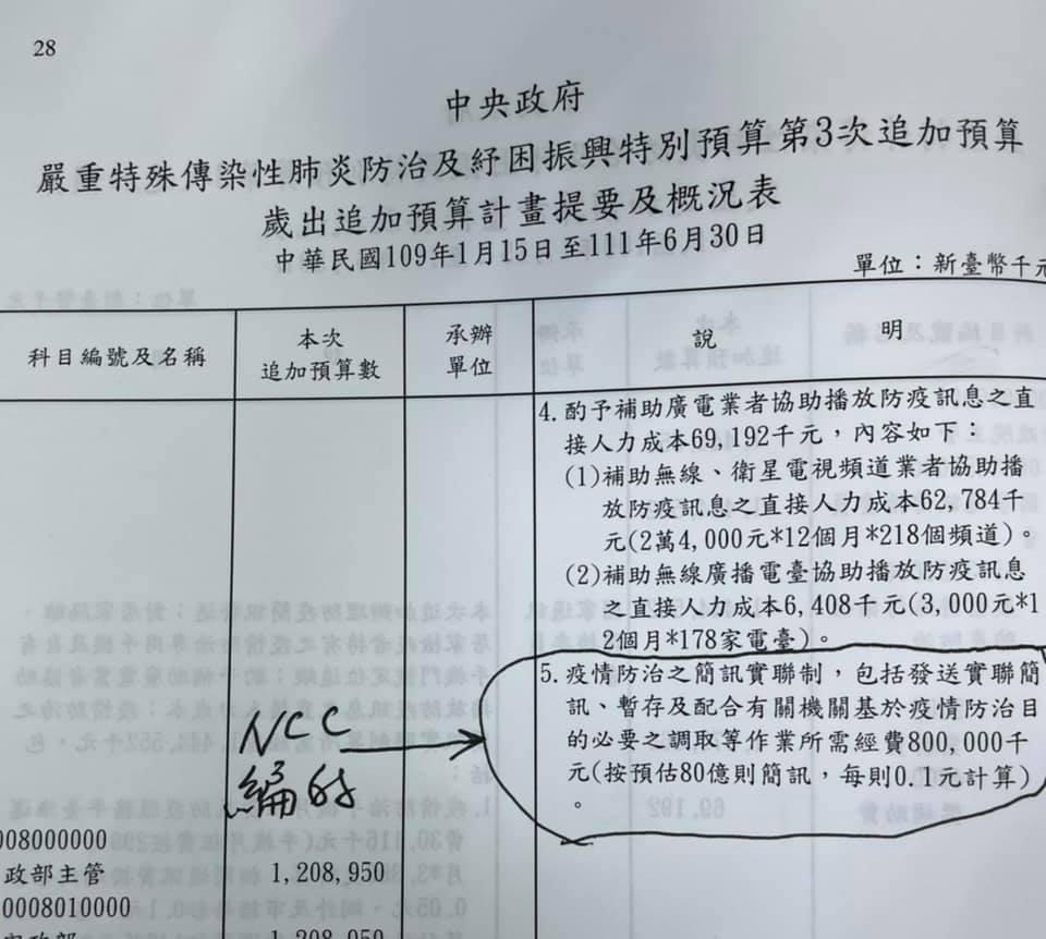 政院推出簡訊實聯制供民眾免費使用，立委賴士葆質疑NCC編列相關預算是趁火打劫。（翻攝賴士葆臉書）