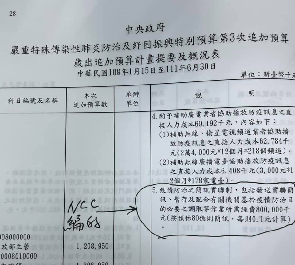 政院推出簡訊實聯制供民眾免費使用，立委賴士葆質疑NCC編列相關預算是趁火打劫。（翻攝賴士葆臉書）