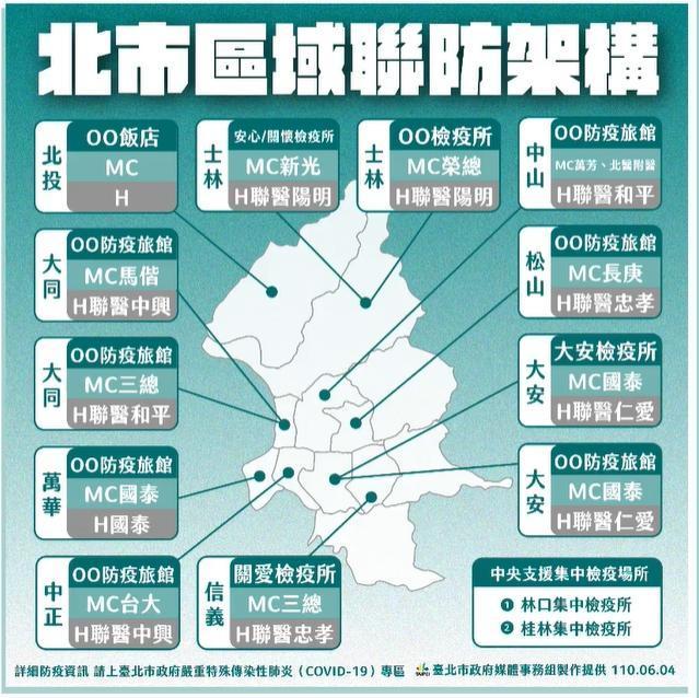 台北市區域聯防架構。（翻攝自柯文哲臉書）