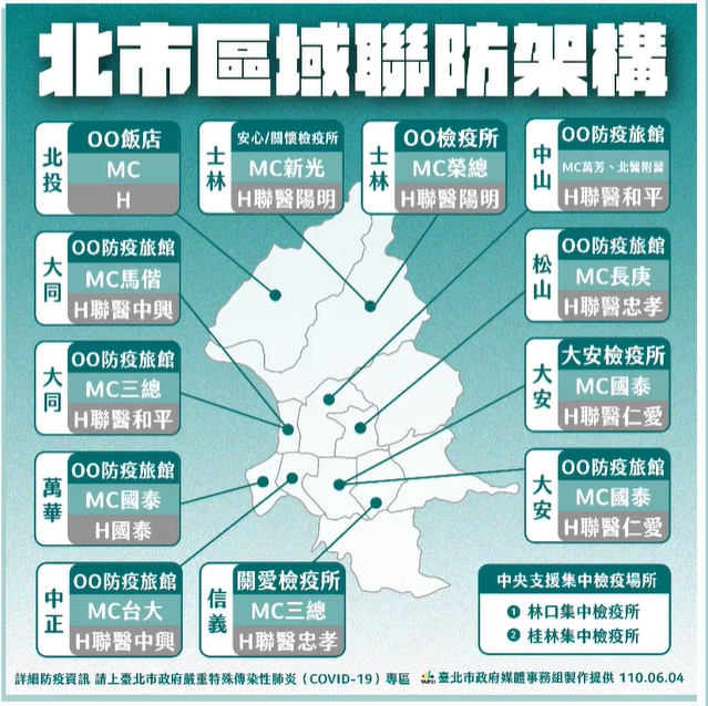 台北市區域聯防架構。(翻攝自柯文哲臉書)