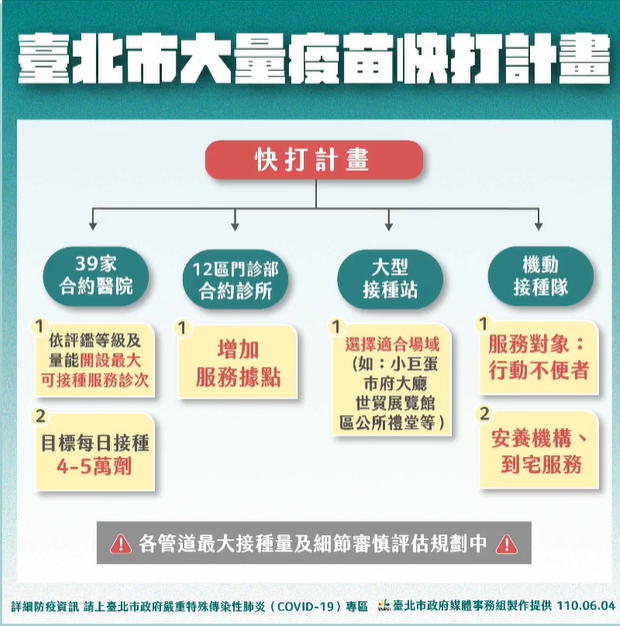 台北市大量疫苗接種計畫。(翻攝自柯文哲臉書)
