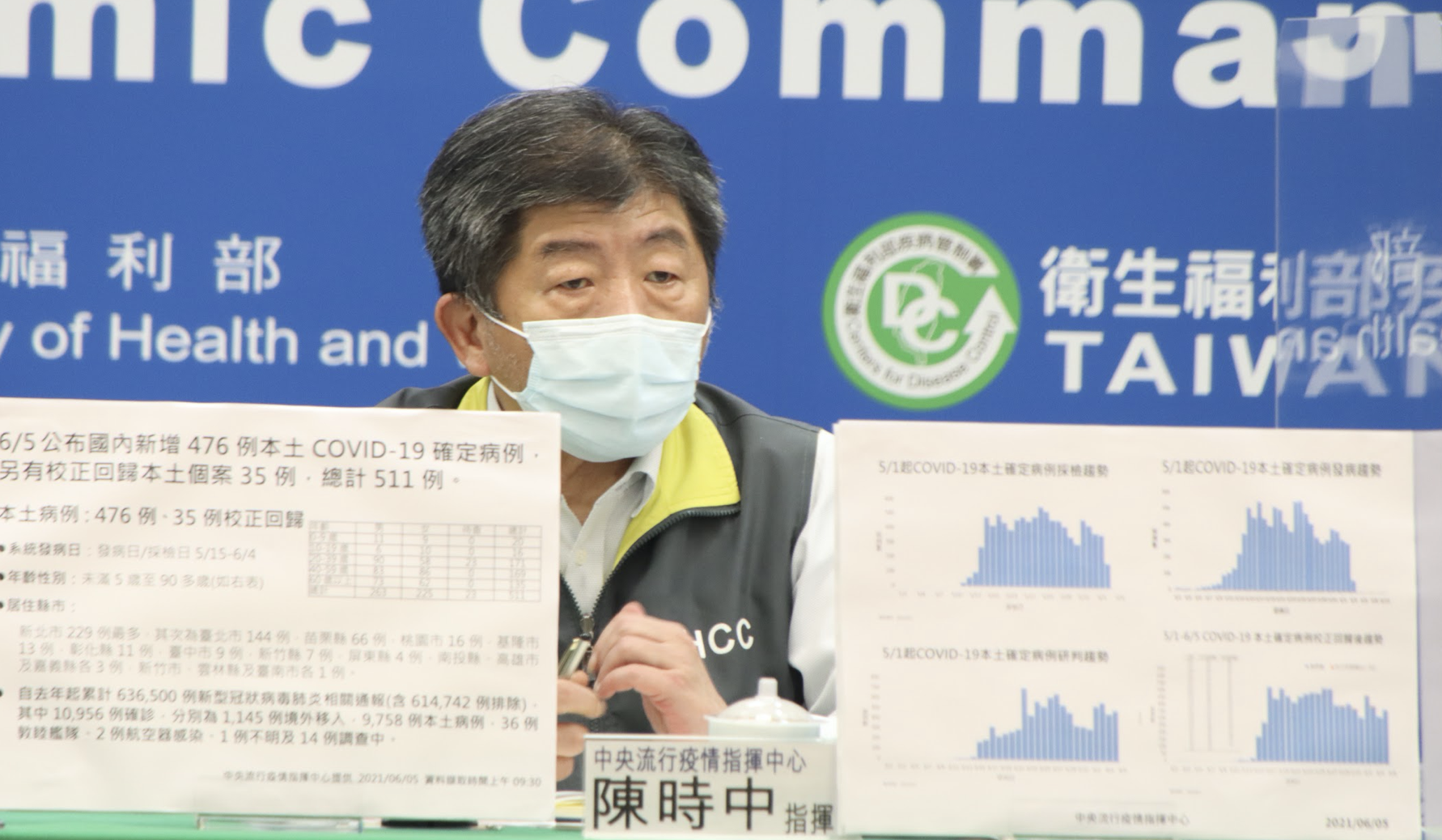 中央流行疫情指揮中心今公布確診數。（指揮中心提供）