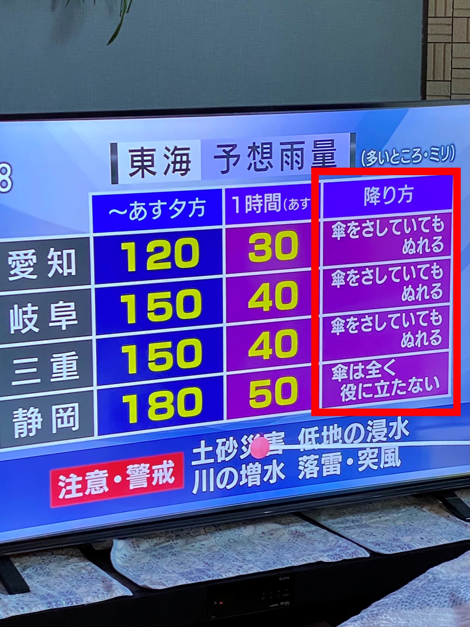 日本天氣預報出現新的「雨勢指數」（紅框處），用「雨傘是否有用」作為指標。（翻攝自推特）