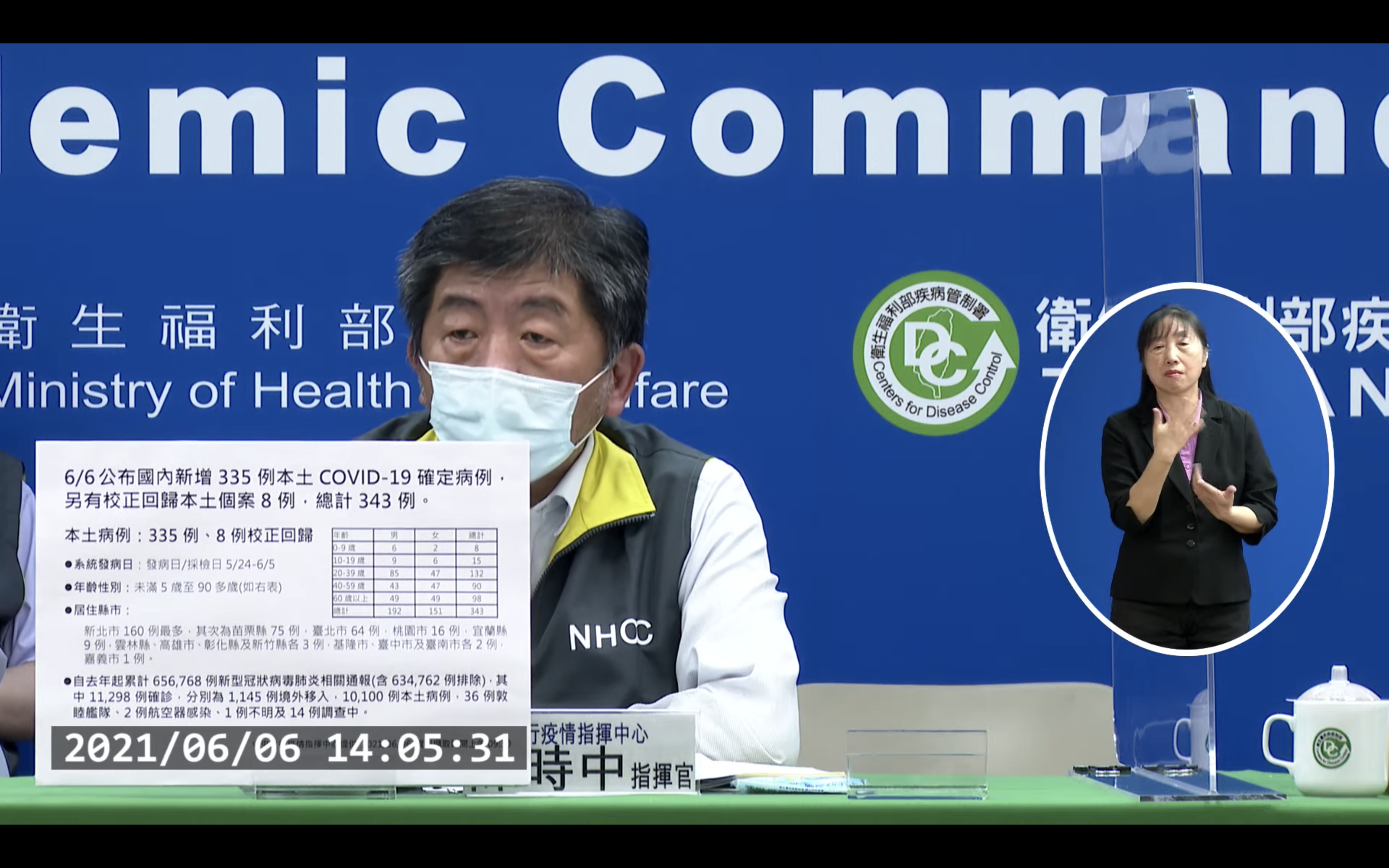 指揮官陳時中說明國內疫情現況。（翻攝自疾管署YouTube）