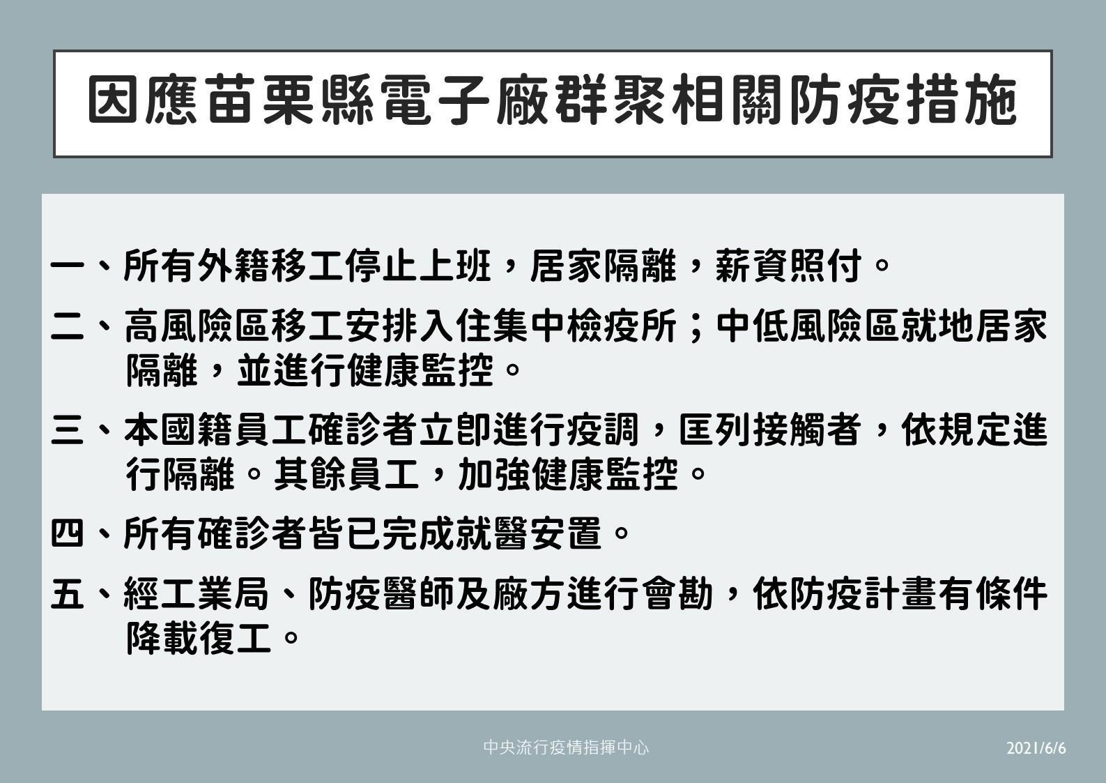 針對苗栗電子廠群聚感染案件,指揮中心祭出5項措施防堵疫情。(指揮中心提供)
