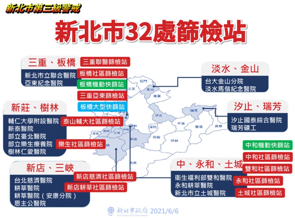 新北市將在新莊與蘆洲增設2處社區篩檢站。（新北市衛生局提供）