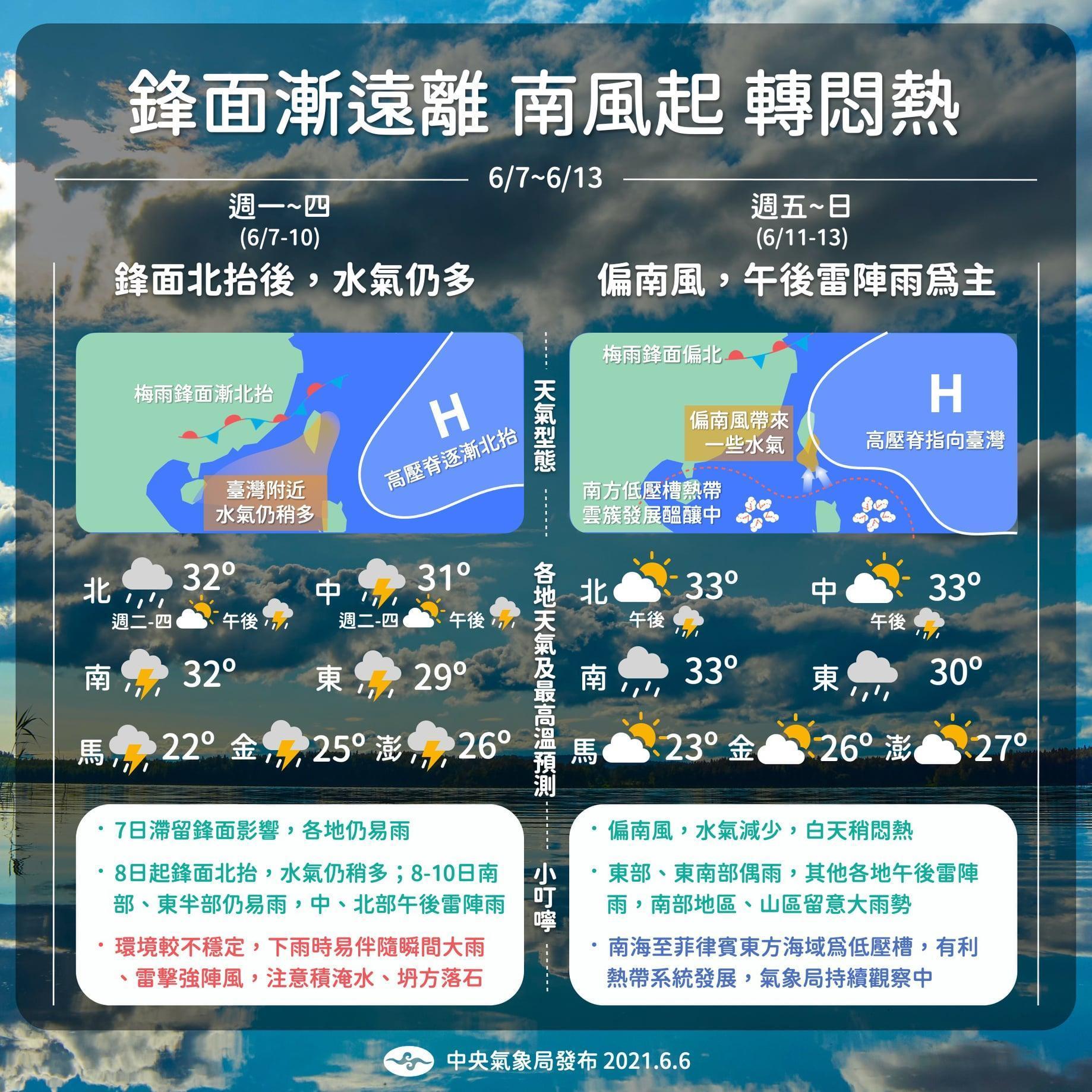 臉書粉專「報天氣-中央氣象局」分享未來一週天氣型態變化趨勢。(翻攝自臉書)