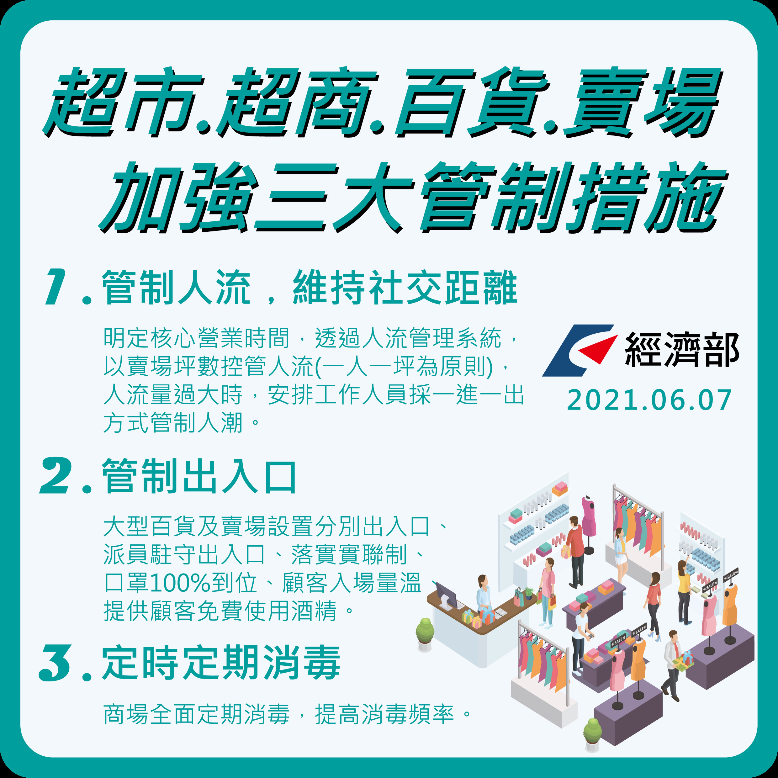 經濟部宣布市場防疫採買原則。（經濟部提供）