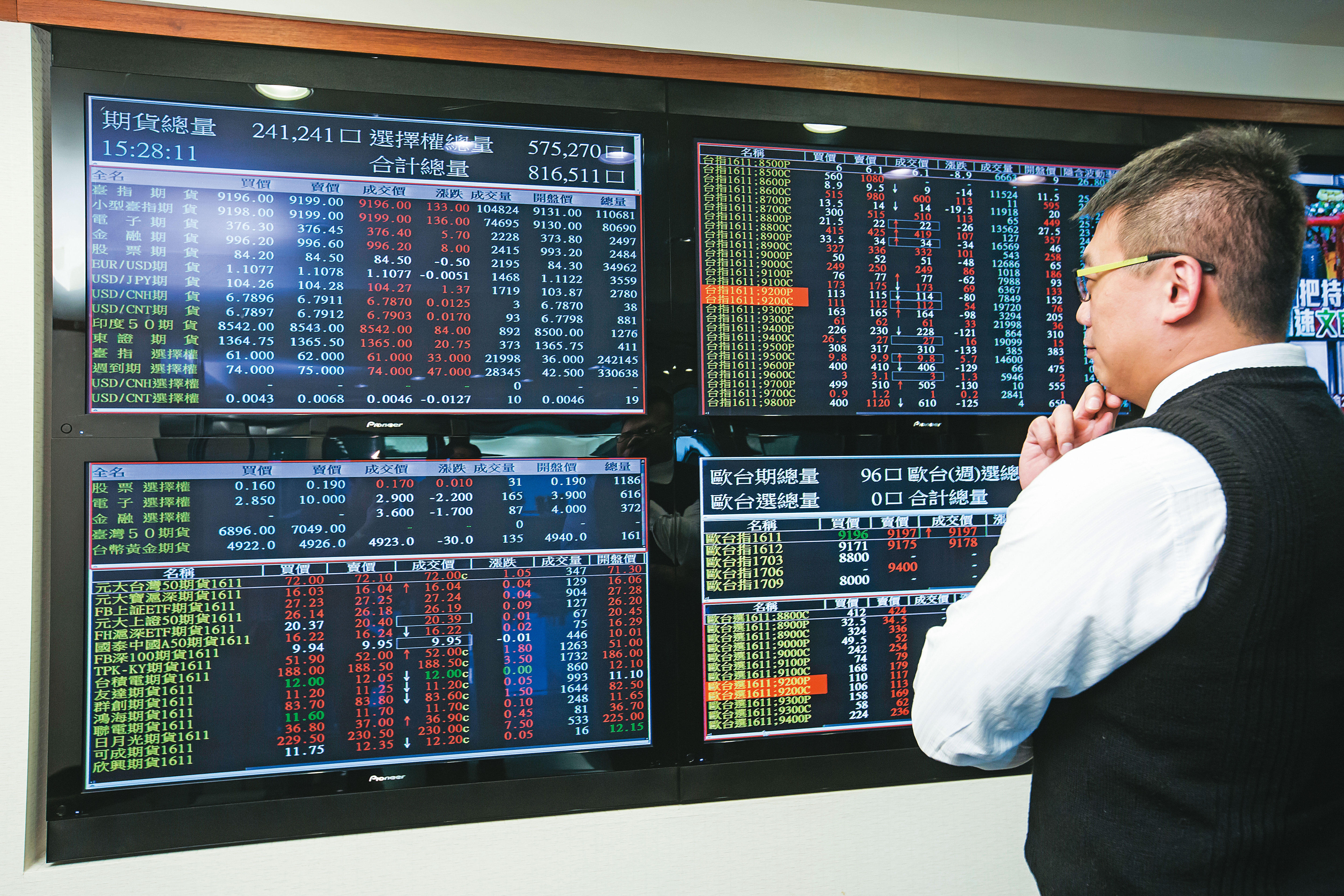 期貨有非常多的使用方式，可惜大部分投資者偏重短線投機，才會讓期貨與高風險畫上等號。