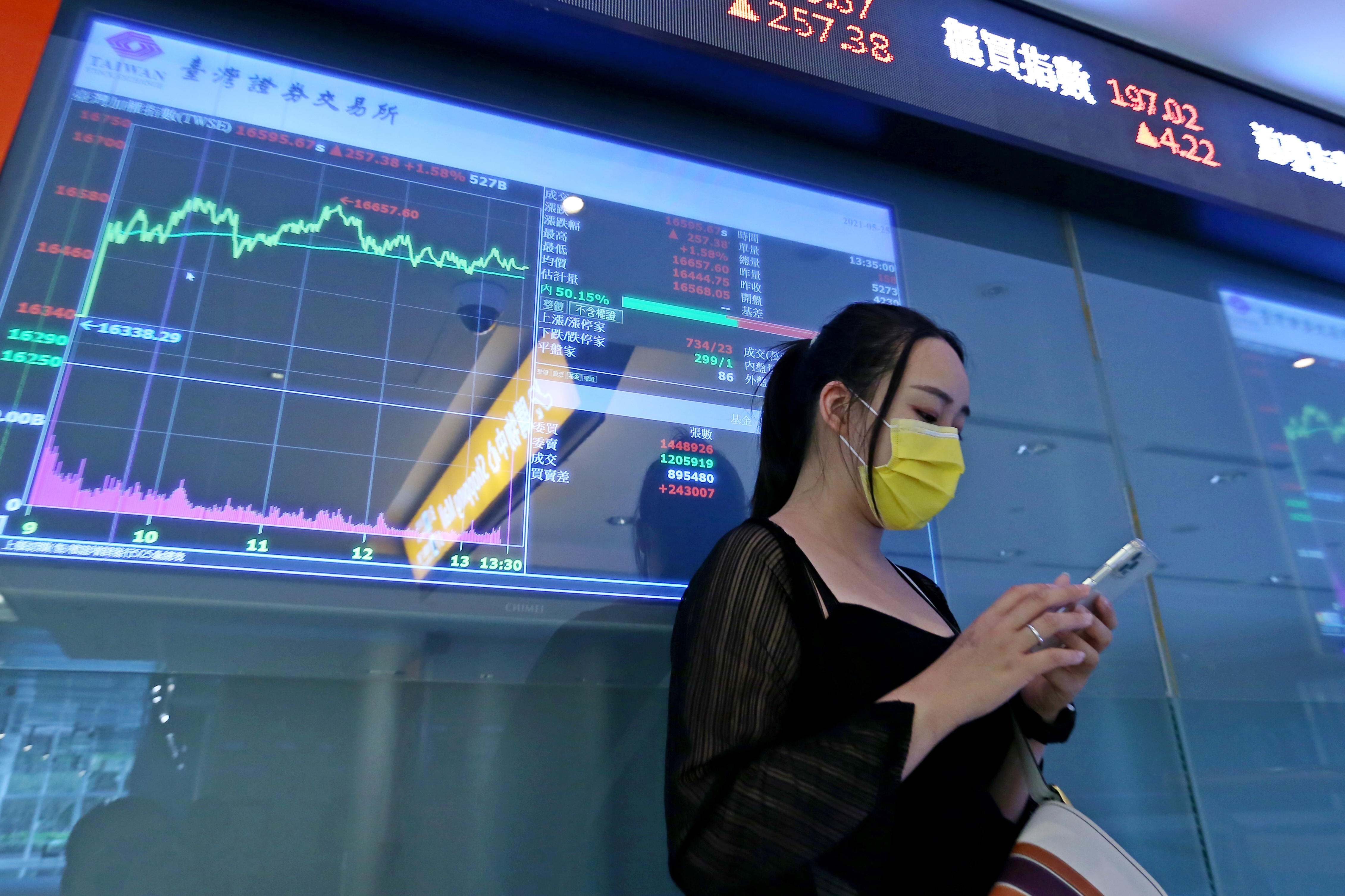 受到半導體廠染疫風波，7日台股上下震盪達400點。