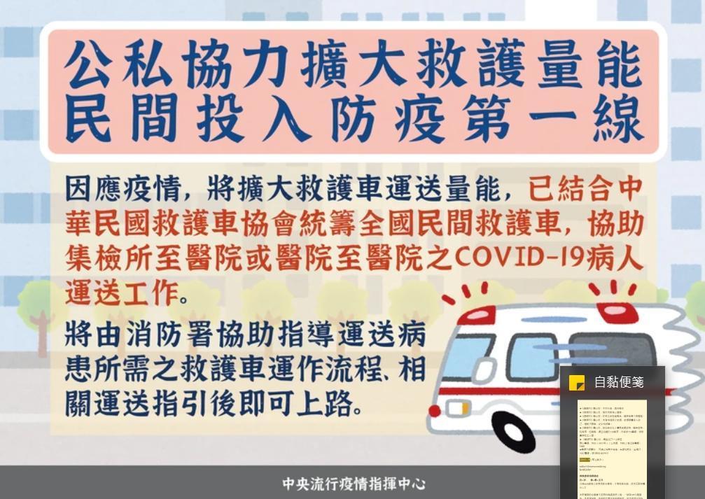 陳宗彥今指出，為擴大救護量能，將請民間救護車加入防疫運輸作業。（指揮中心提供）