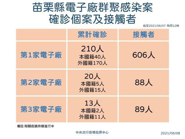 指揮官陳時中說明疫情狀況。(指揮中心提供)