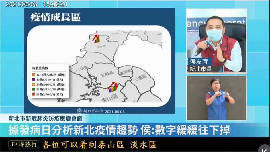新北市長侯友宜今天表示,泰山、淡水這2區確診人數有上升趨勢,為「疫情成長區」要特別注意。(翻攝自我的新北市臉書直播)