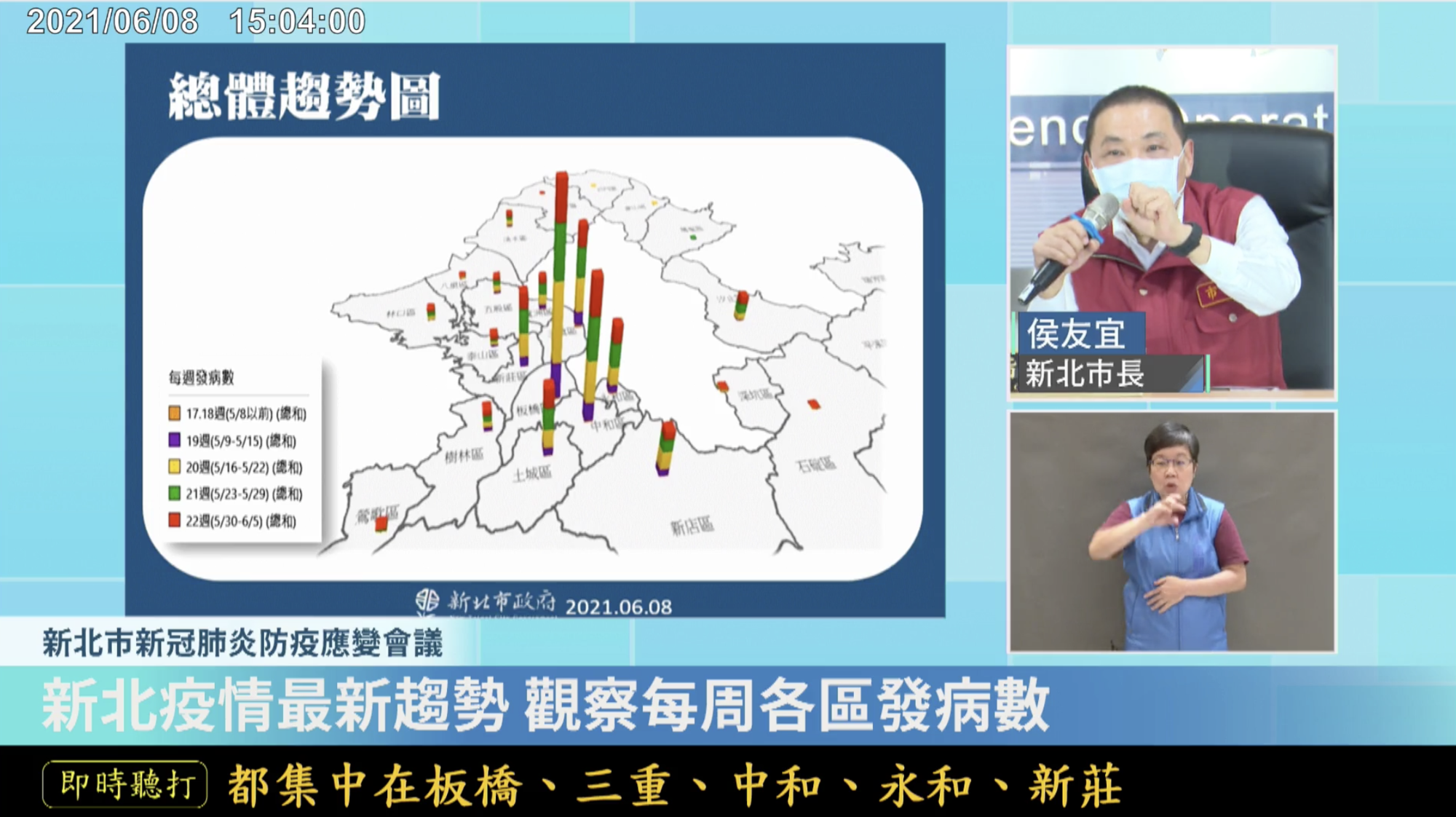 昨(8日)防疫應變會議,侯友宜公布確診者發病日結合地區與時間的總體趨勢圖。(翻攝自侯友宜臉書)
