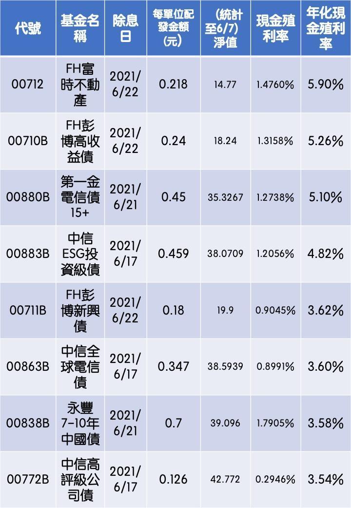 資料來源:CMoney,資料時間:6/8