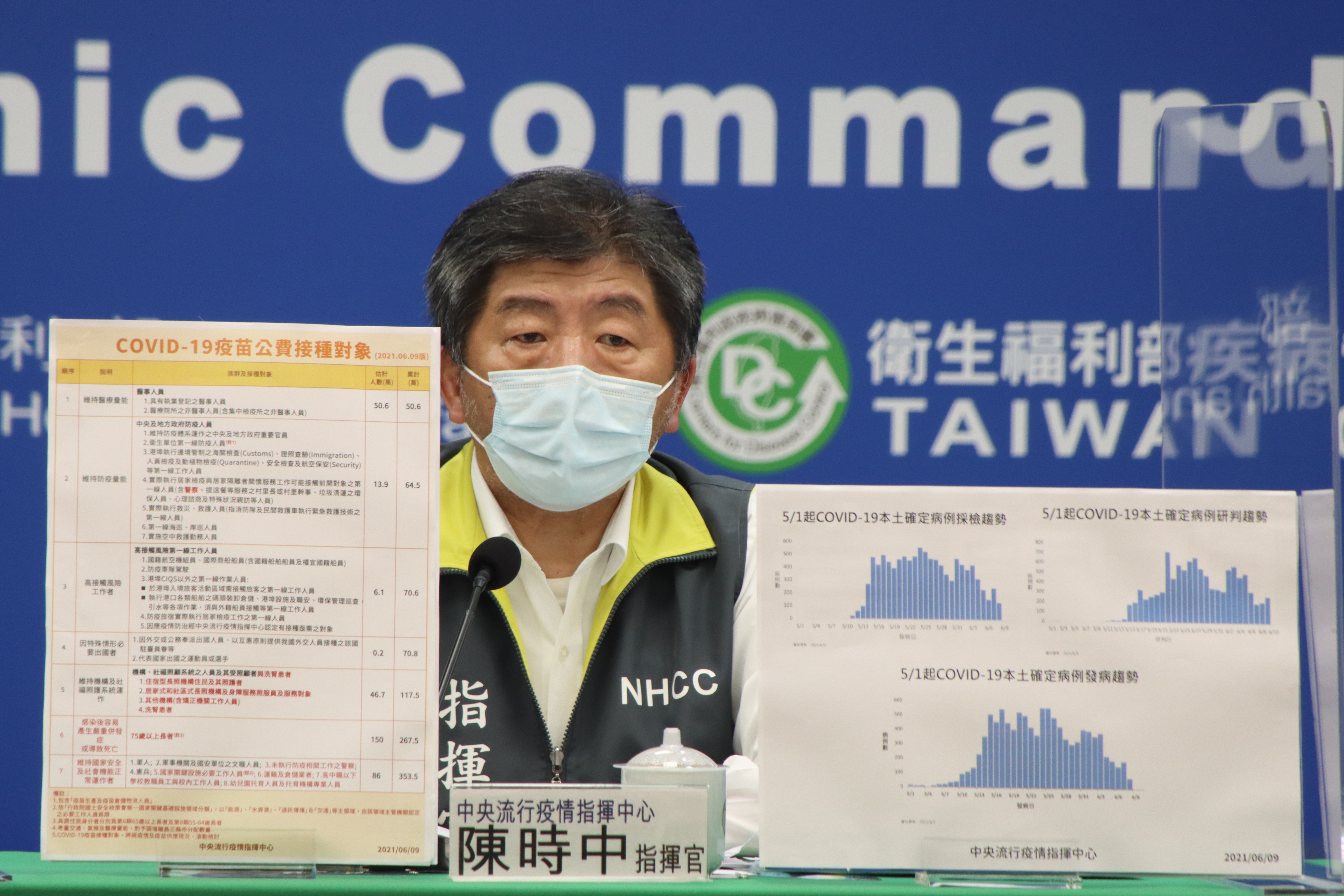 指揮官陳時中指出，目前疫情趨勢大致平穩，不會就解除警戒做預測，會持續觀察疫情變化做處置。（指揮中心提供）