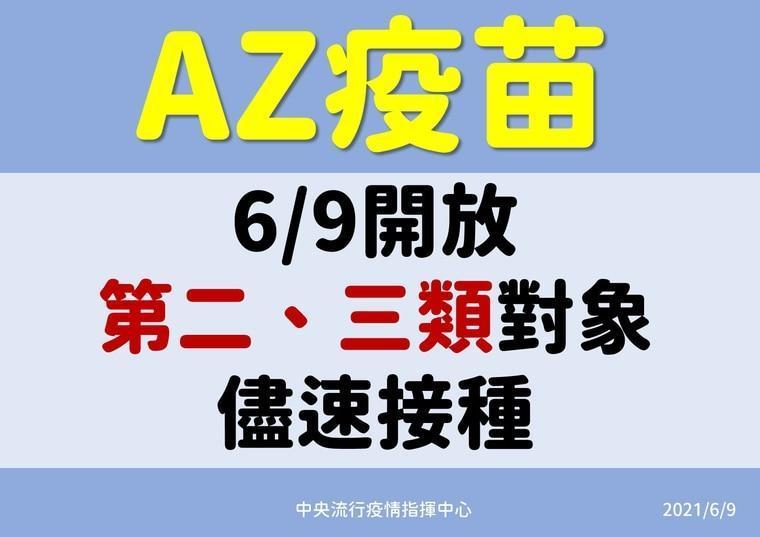 剩餘的AZ疫苗今日起開放第二、三類對象接種。（指揮中心提供）