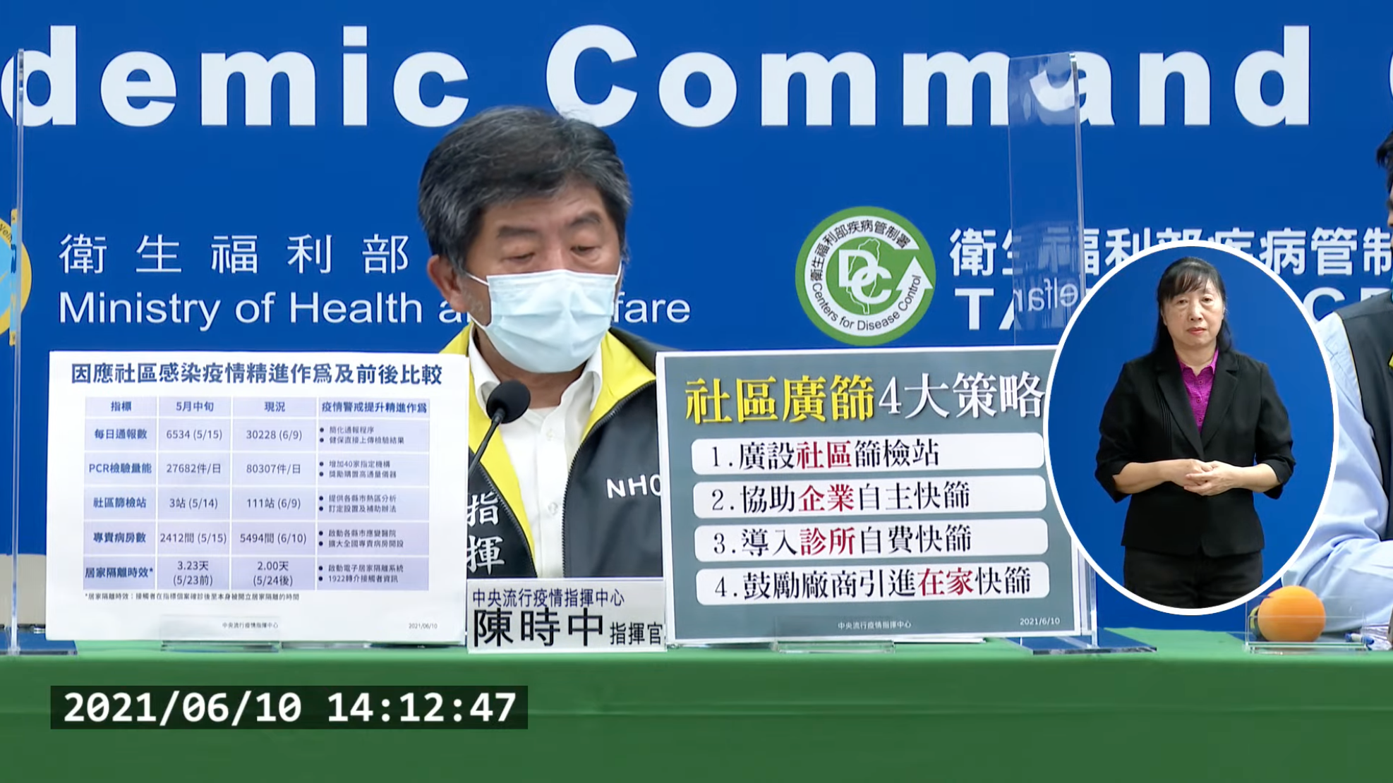 指揮官陳時中指出,疫情整體有不明顯的向下趨勢。(翻攝自疾管署YouTube)