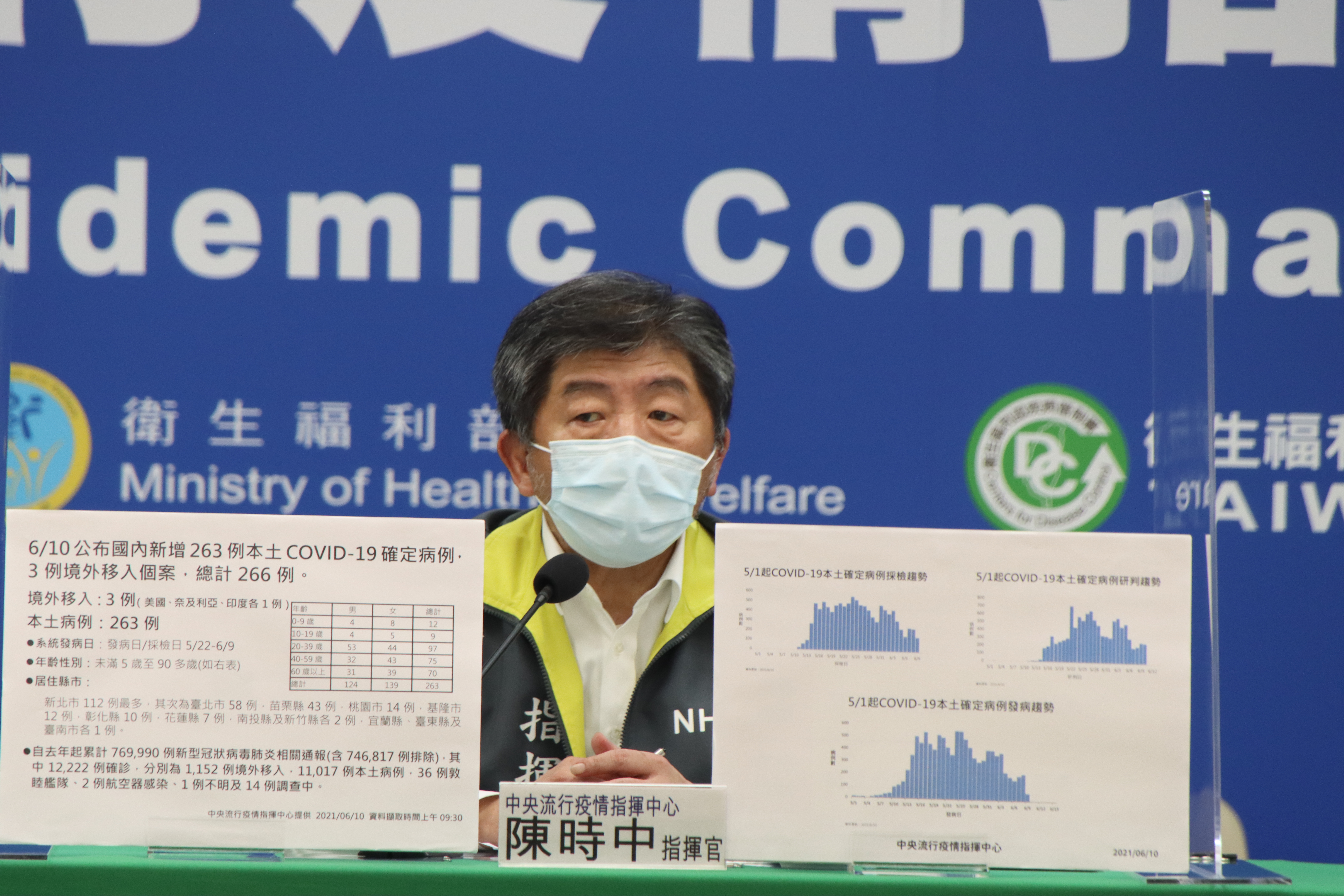 陳時中今在記者會上反擊台北市長柯文哲的說詞，直指疫苗需求大增後，還讓非優先對象接種。（指揮中心提供）