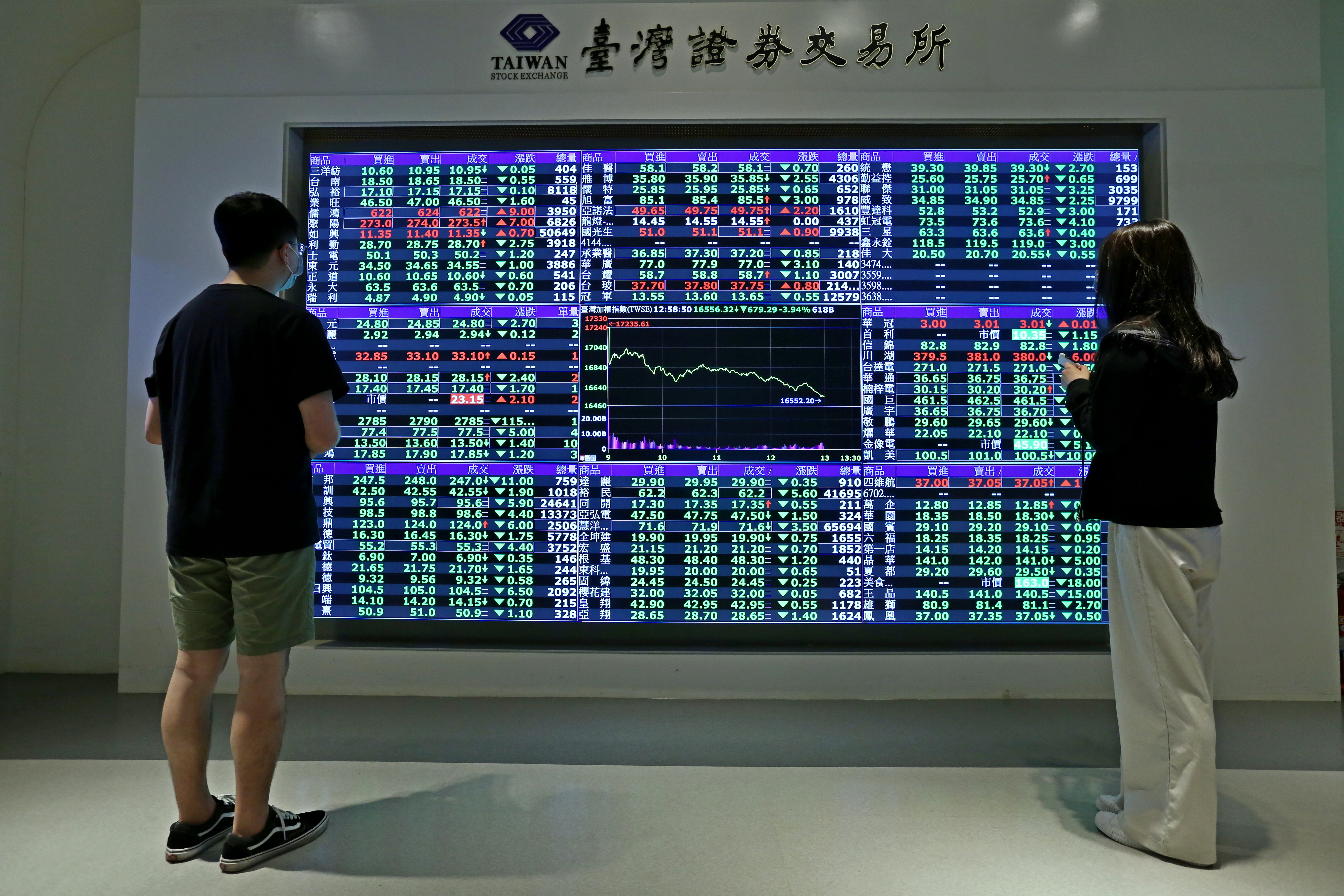 本土疫情持續升溫，衝擊製造業及內需消費力道，台股短線宜保守。（本刊資料照）