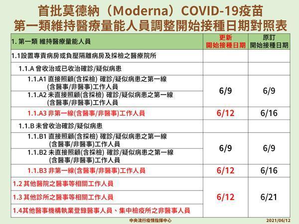 Moderna接種日期調整對照表。（指揮中心提供）