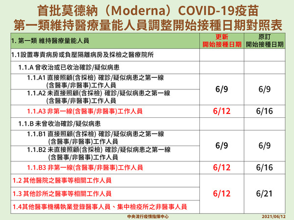 Moderna接種日期調整對照表。（指揮中心提供）