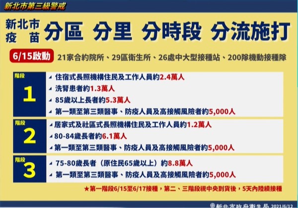 85歲以上長者可到21家合約醫院跟29家衛生所及中大型接種站施打疫苗。（新北市衛生局提供）