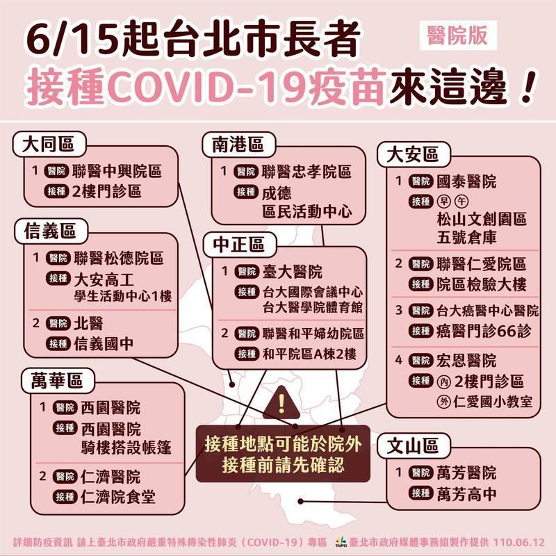台北市15日施打疫苗醫療院所。（台北市政府提供）