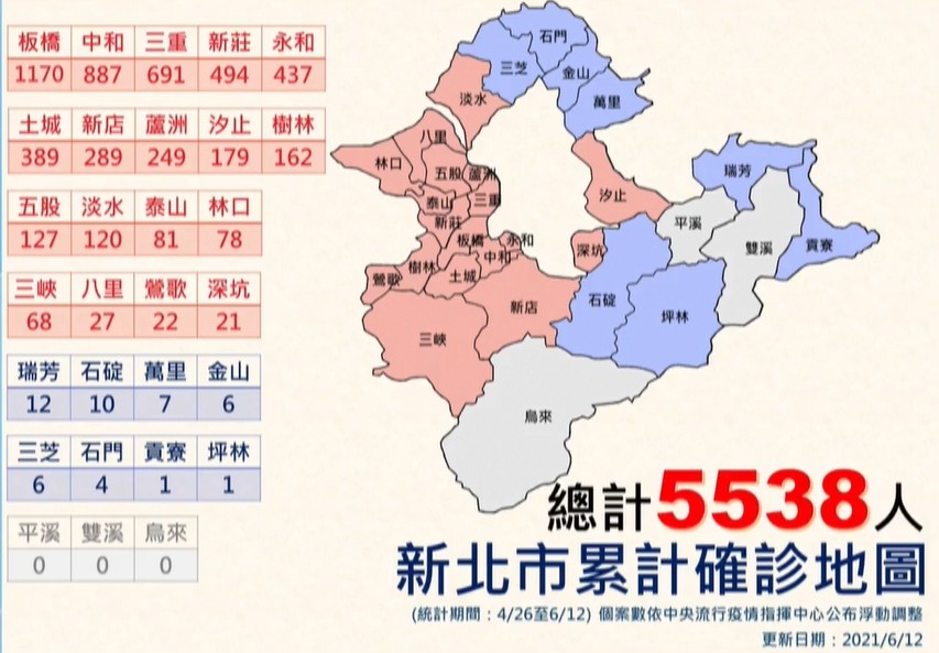 圖為昨新北市疫情分布圖。（翻攝新北市疫情記者會直播）