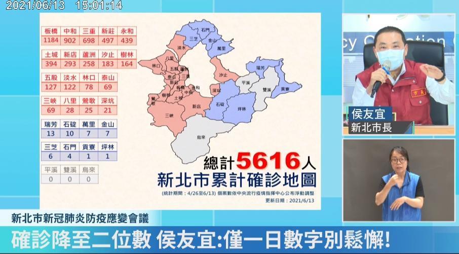 侯友宜表示,新北市今新增81例,但大家不要太開心,這只是一天,沒條件樂觀。(翻攝自侯友宜臉書直播)