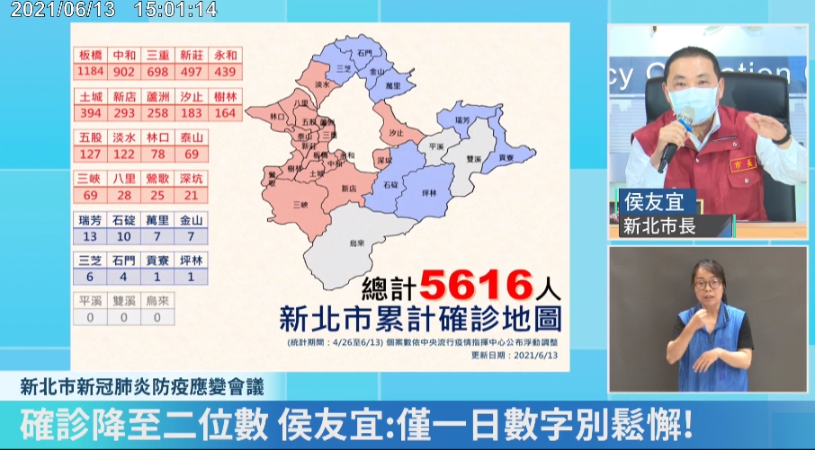 侯友宜表示，新北市今新增81例，但大家不要太開心，這只是一天，沒條件樂觀。（翻攝自侯友宜臉書直播）