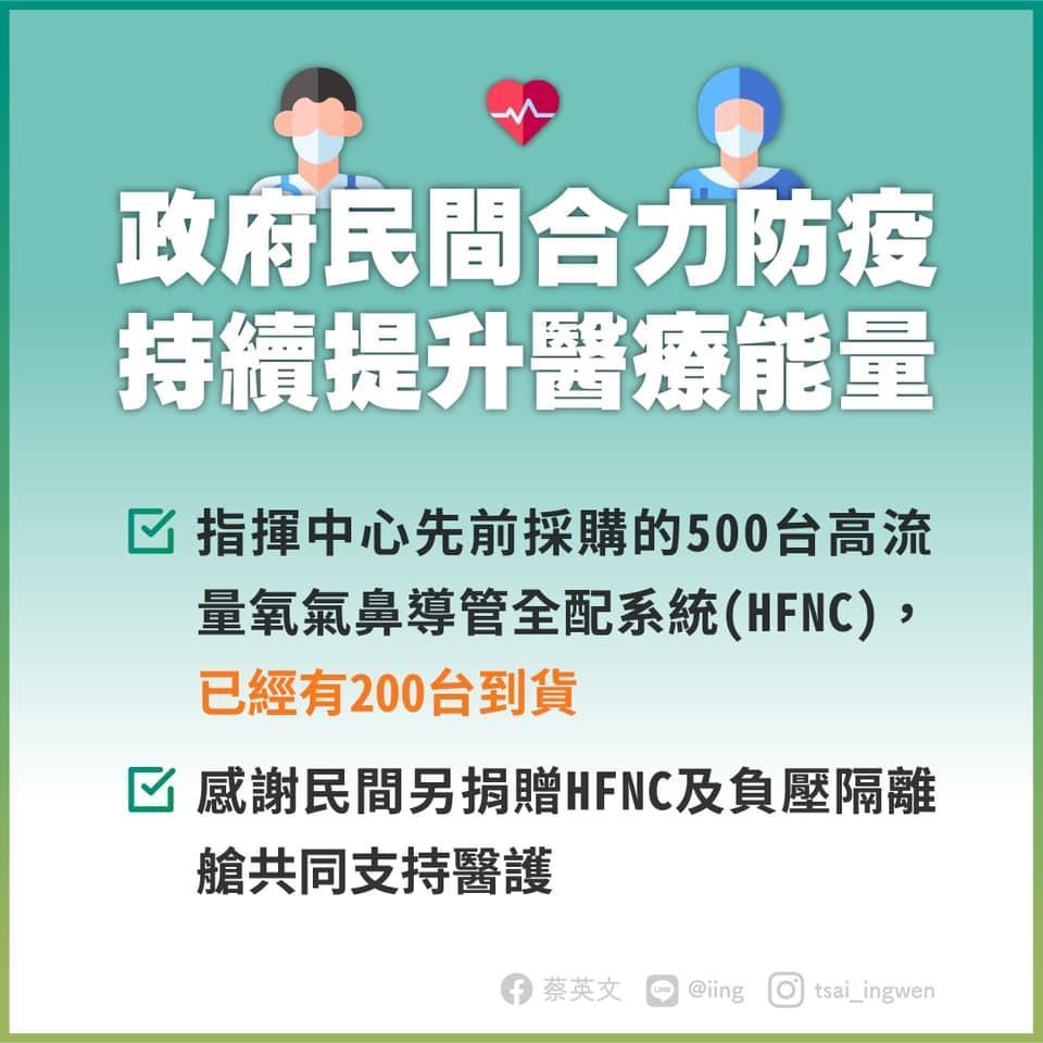 總統蔡英文表示,先前指揮中心採購的500台HFNC,已有200台到貨,將會用最快的速度提供給醫院。(翻攝自蔡英文臉書)